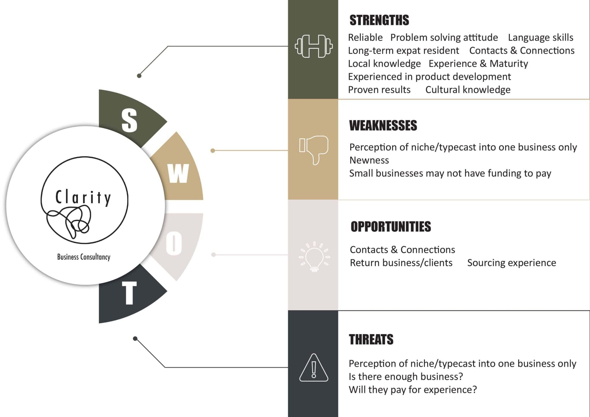 Bold and modern web design tailored for business growth